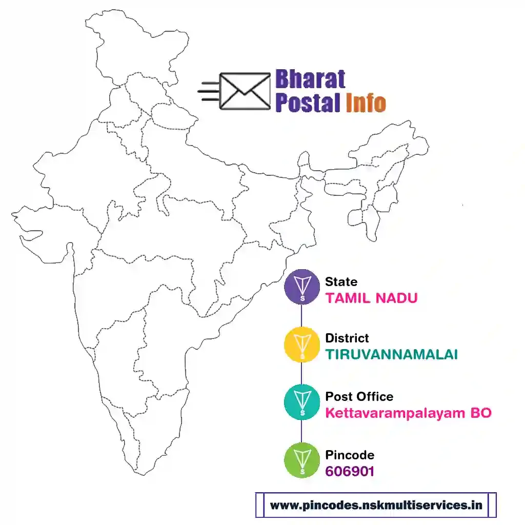 tamil nadu-tiruvannamalai-kettavarampalayam bo-606901